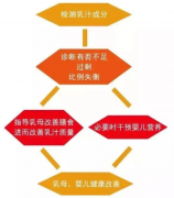 全自动乳汁分析仪厂家母乳分析检测帮助更好了解母乳质量喂养更安心